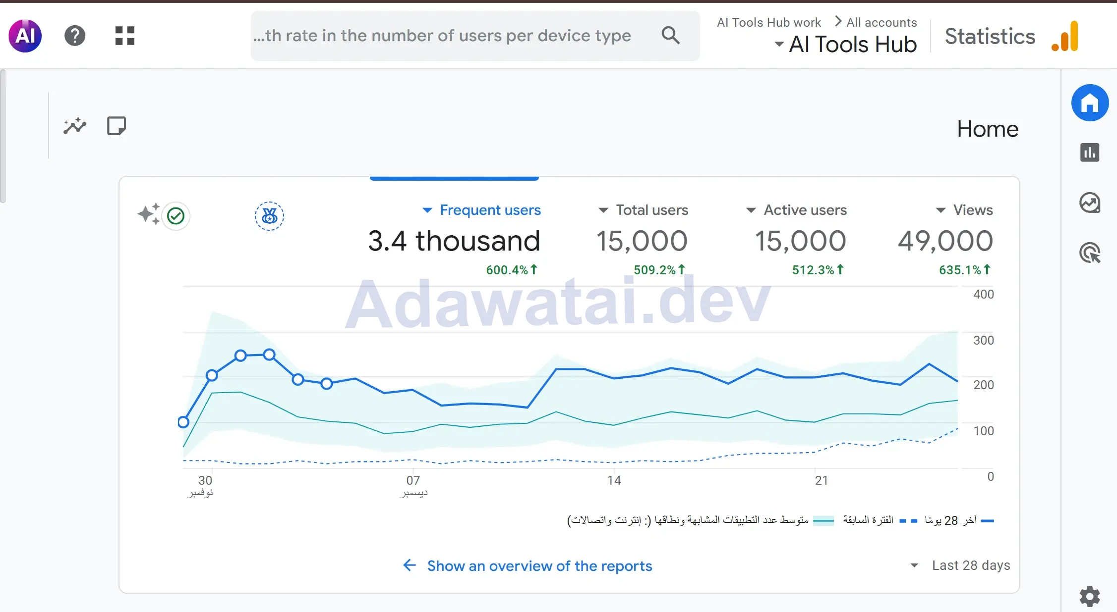 نمو المشاهدات